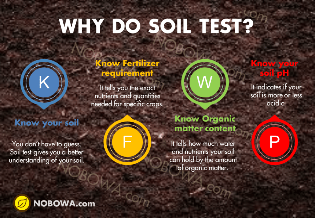 chemicals Soil tests