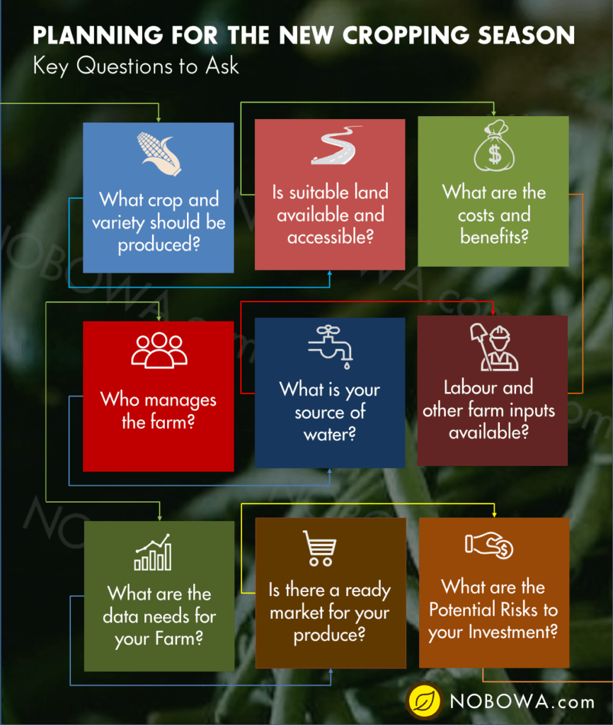 Planning for the new cropping season agricultural info gallery agribusiness