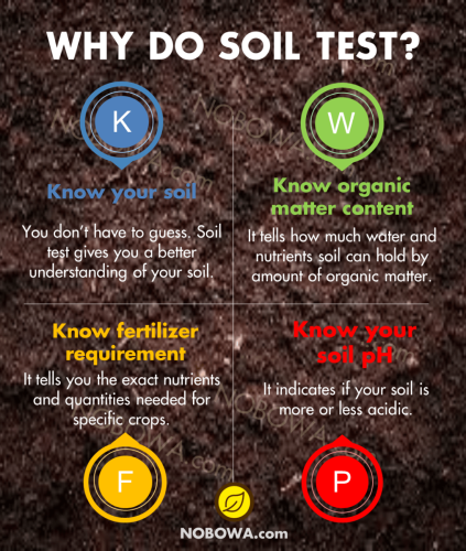 chemicals Soil tests agricultural info gallery