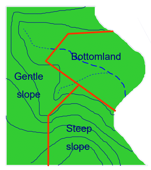 paddock along boundaries | NOBOWA.com