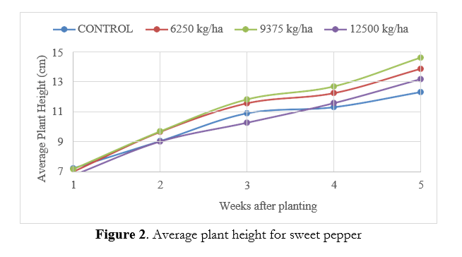 fig 2 | NOBOWA.com