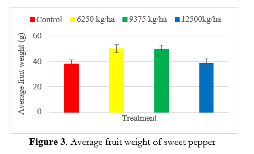 fig 3 | NOBOWA.com